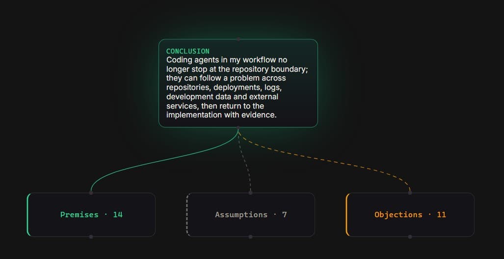 A Mindwrinkles argument map showing a conclusion connected to its premises, hidden assumptions, and objections